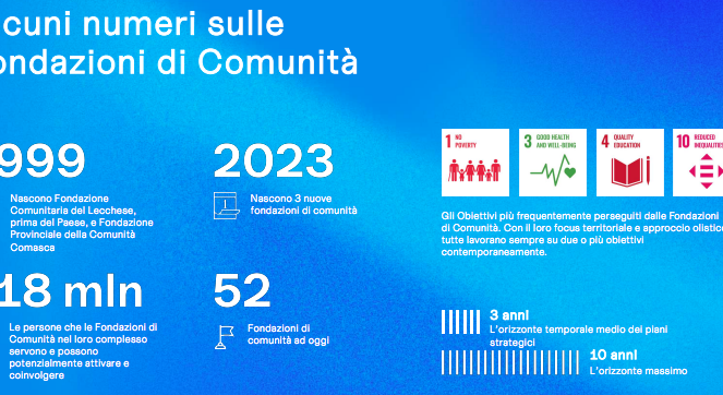 Fondazioni di comunità: il cambiamento locale per una società sostenibile
