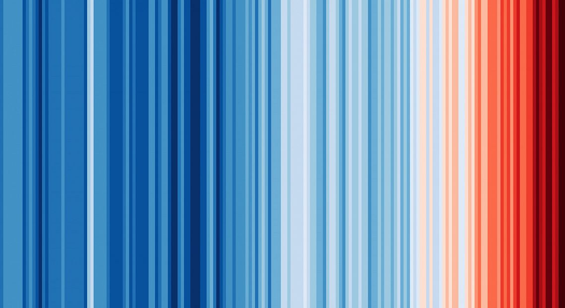 Climate stripes: grazie al Cmcc le temperature regionali ora raccontate a colori